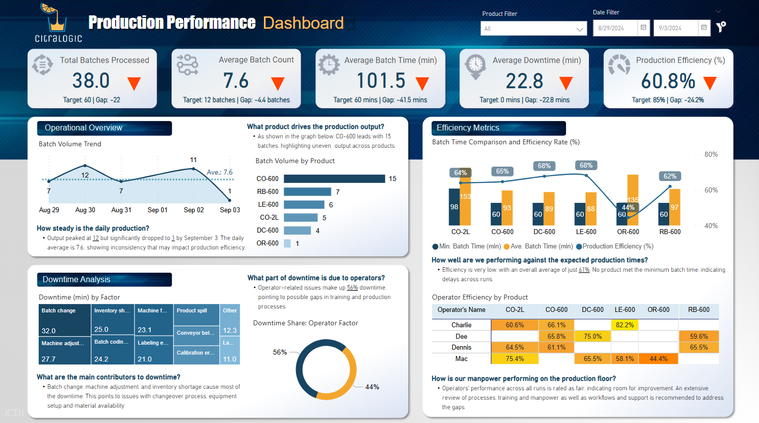 Participant Entry 01