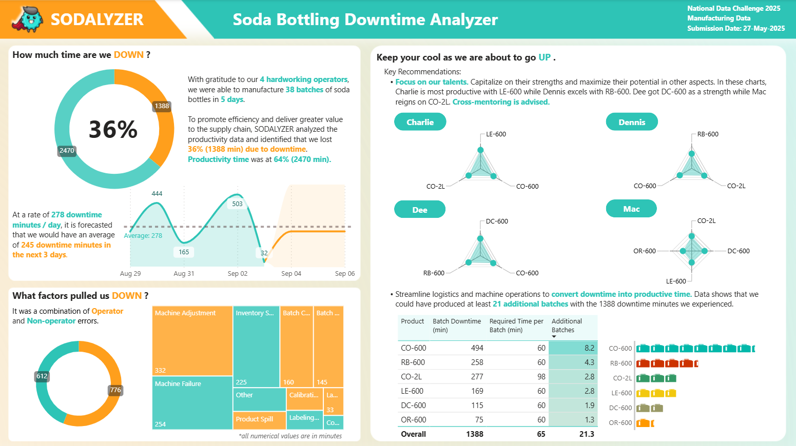 Participant Entry 02