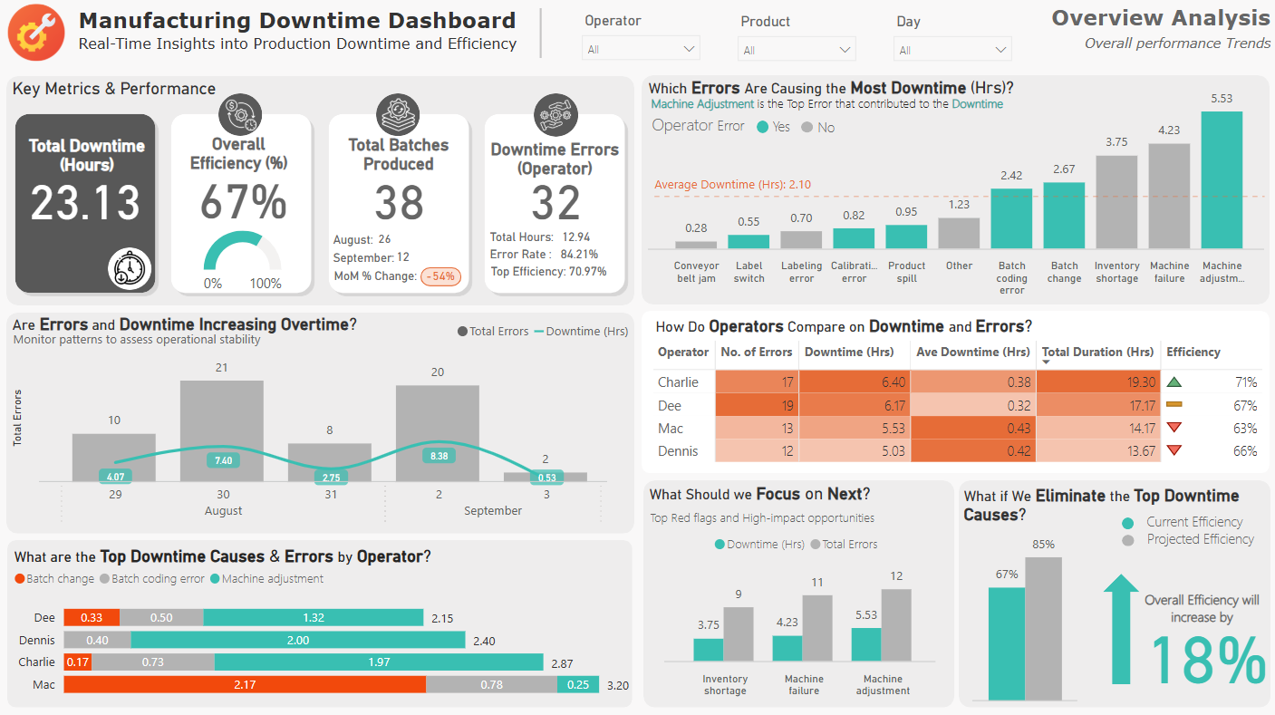 Participant Entry 03