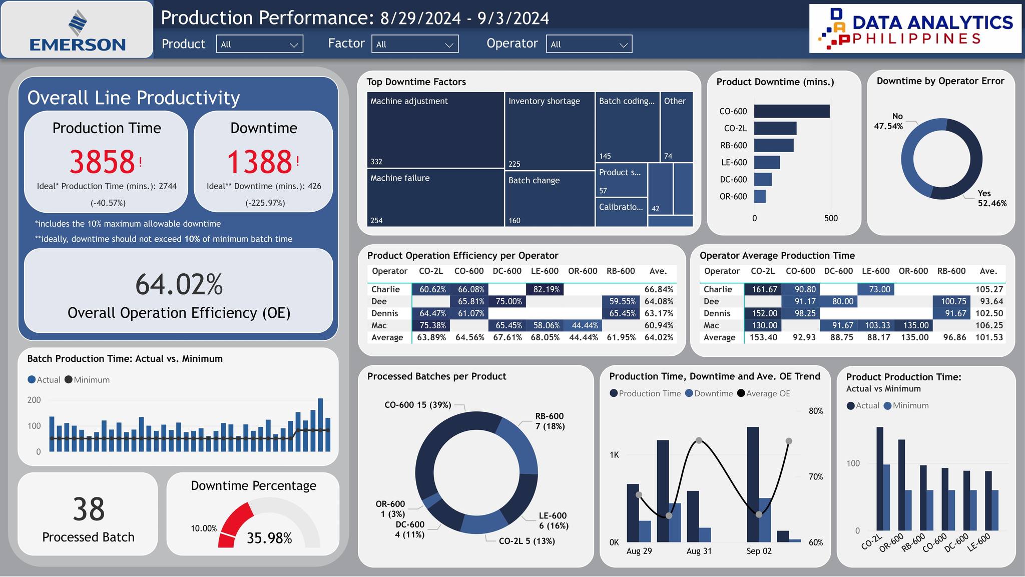 national-data-challenge-2025-05