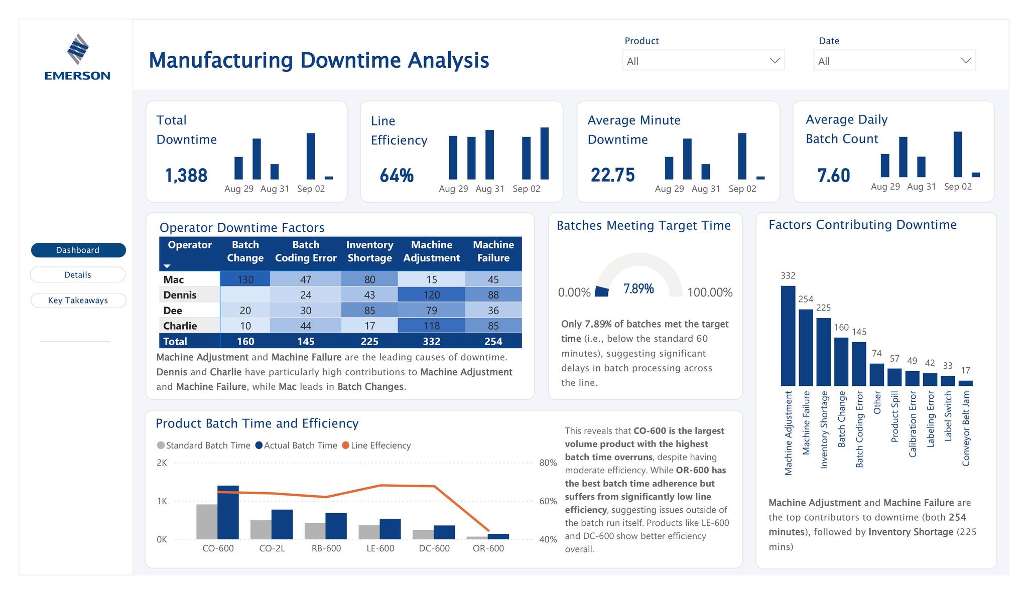 Participant Entry 06
