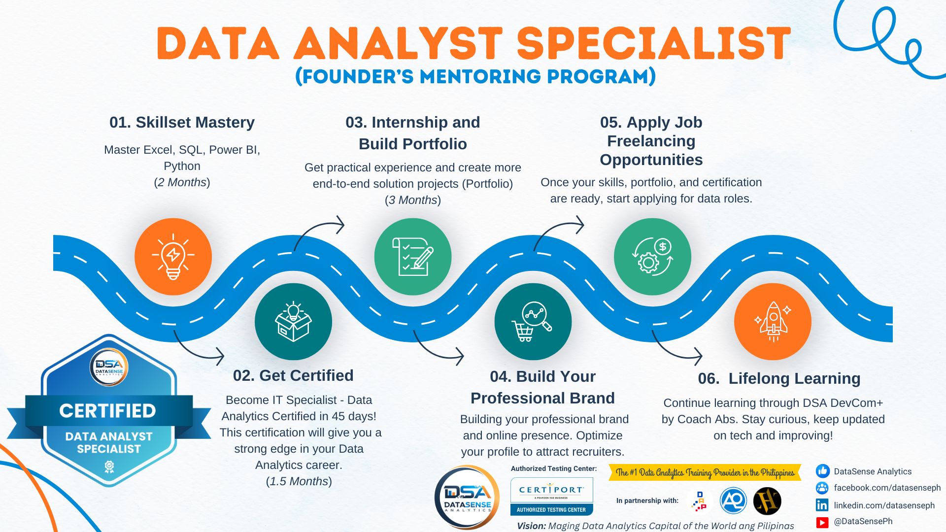 DA Specialist - Roadmap