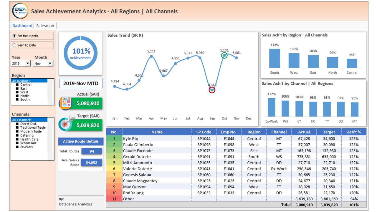 Excel Free - Sales Dashboard